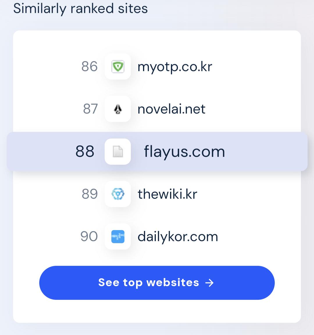 Similarly ranked sites.png.jpg