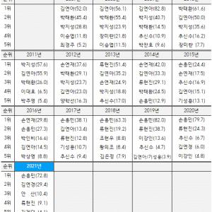 나궁금한거 있는데 흥민이